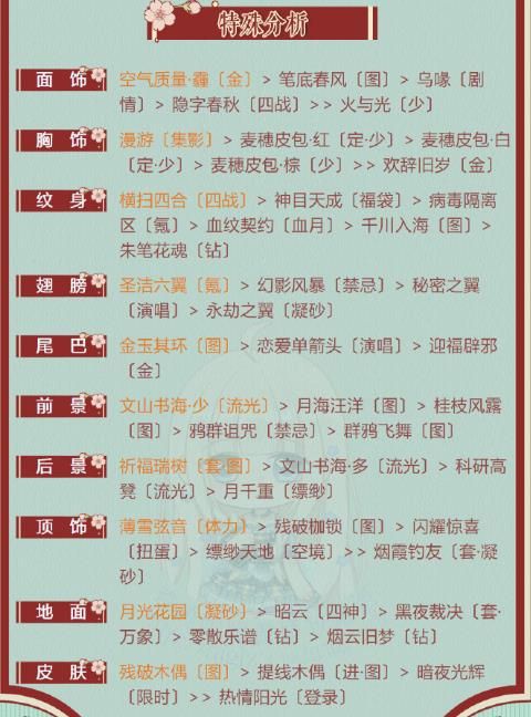 奇迹暖暖第二卷8-1高分搭配推荐：卷II8-1前往石城搭配攻略[视频][多图]图片5