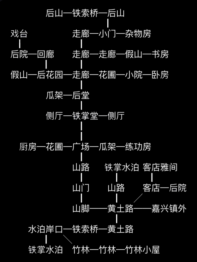 放置江湖大理柳玄风怎么打 柳玄风卷上攻略