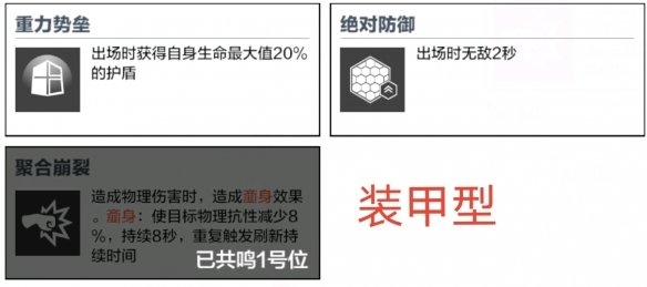 战双帕弥什比安卡深痕共鸣怎么选3