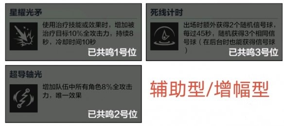战双帕弥什比安卡深痕共鸣怎么选2