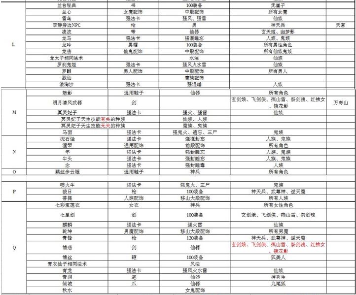 大话西游手游智斗老龟答案大全：2019智斗老龟题库答案一览[视频][多图]图片5