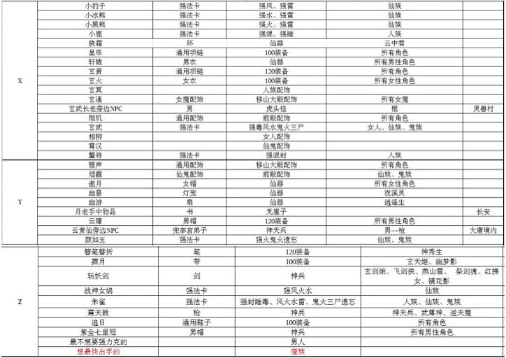 大话西游手游智斗老龟答案大全：2019智斗老龟题库答案一览[视频][多图]图片7