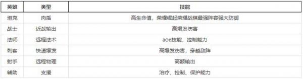荣耀崛起最佳传说阵容   荣耀崛起传说阵容推荐