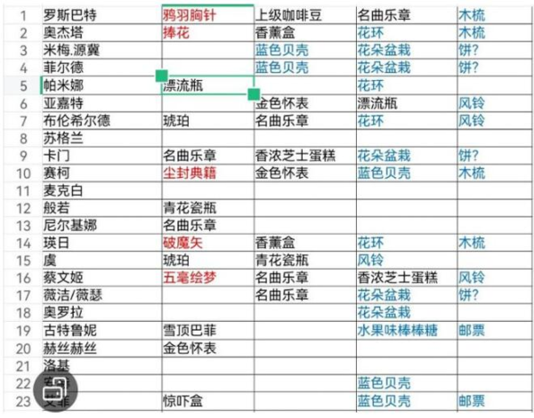 纯白和弦2