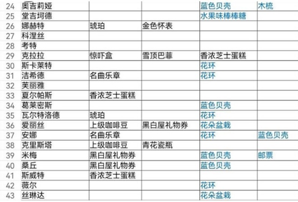 纯白和弦3