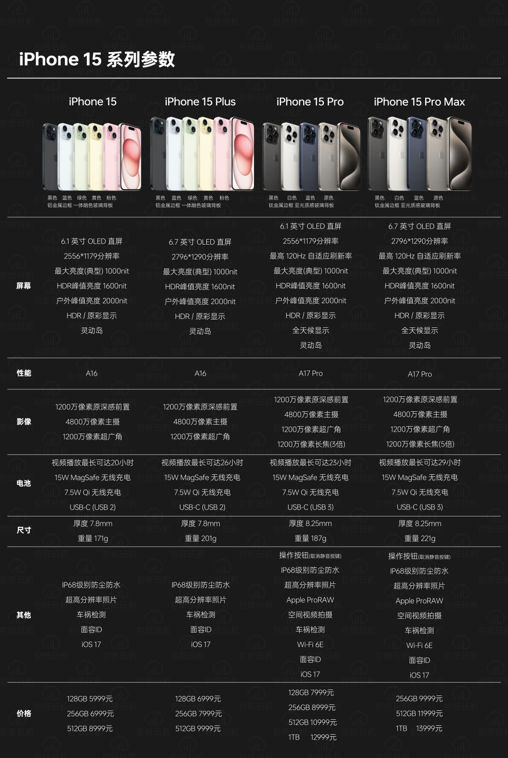 iphone15全系配置和售价一览