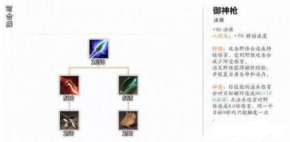 决战平安京打野装备选择攻略：S7四种猎具优缺点解析[视频][多图]图片3