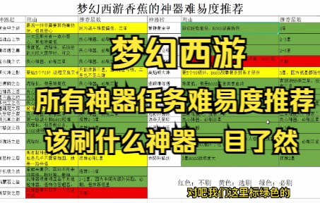 梦幻西游神器怎么刷的快 梦幻西游杀神器有多少积分