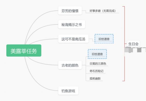 原神究极霸王超级魔剑特效怎么解锁 具体一览