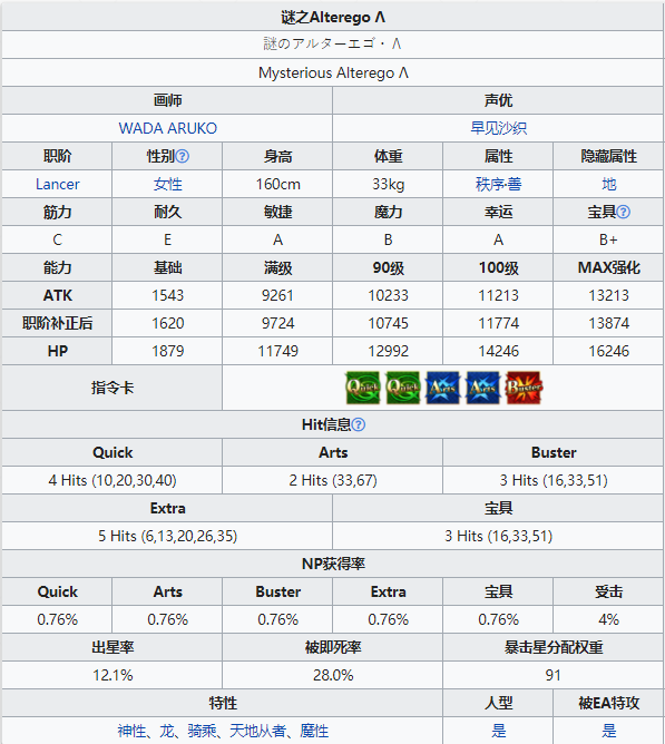 《命运冠位指定》从者图鉴——谜之Alterego  