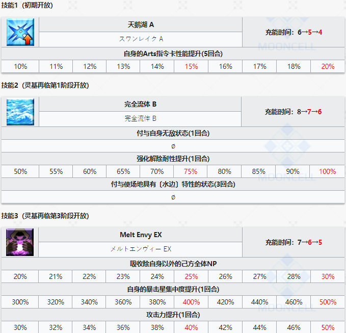 《命运冠位指定》从者图鉴——谜之Alterego  