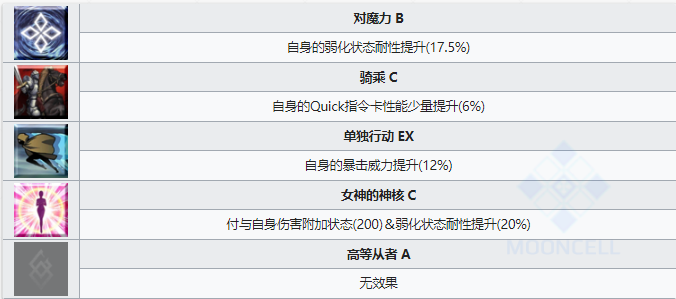 《命运冠位指定》从者图鉴——谜之Alterego  
