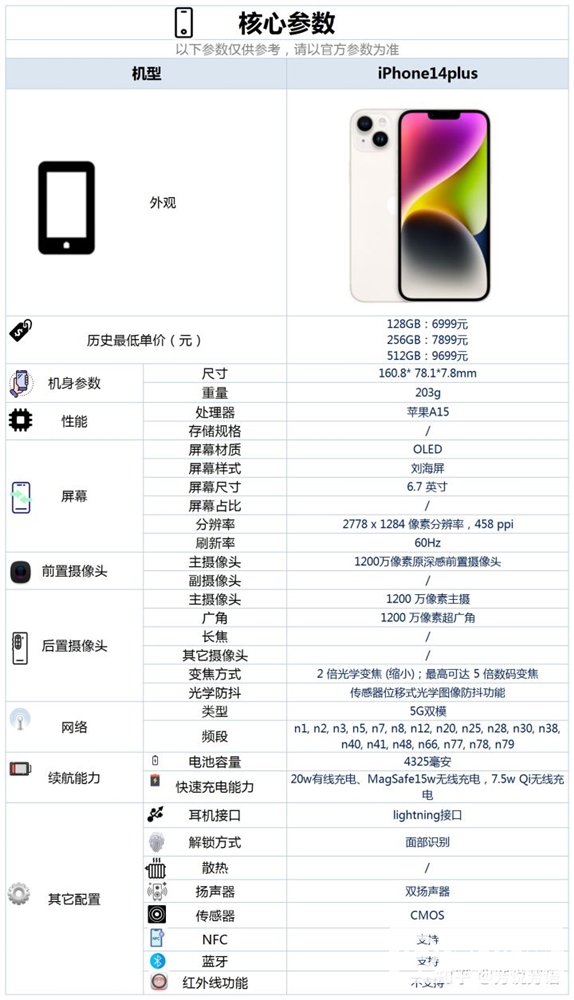 新出的iPhone 14 Plus怎么样？在iPhone 14系列中性价比高吗？