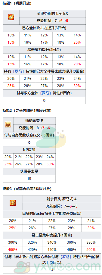 《命运冠位指定》从者图鉴——罗穆路斯奎里努斯