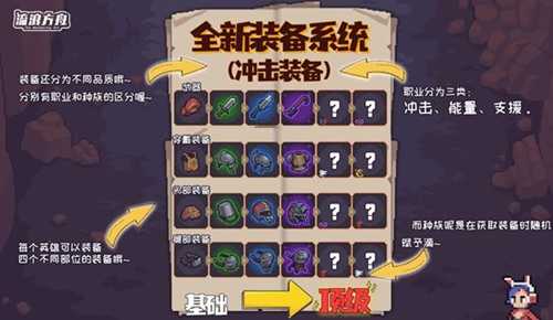 流浪方舟装备怎么选 装备选择推荐