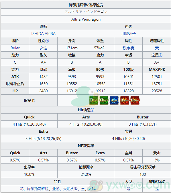 《命运冠位指定》从者图鉴——阿尔托莉雅潘德拉贡[Ruler]