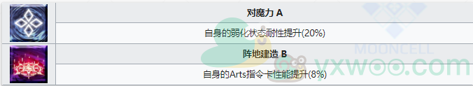 《命运冠位指定》从者图鉴——阿尔托莉雅潘德拉贡[Ruler]