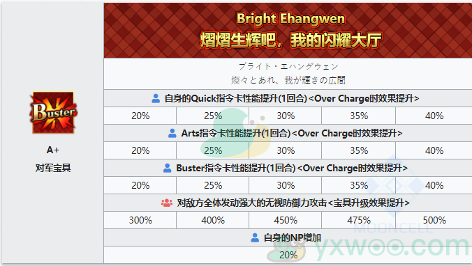 《命运冠位指定》从者图鉴——阿尔托莉雅潘德拉贡[Ruler]