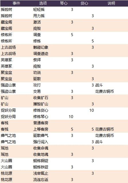 长安幻世绘秘境怎么打？秘境攻略指南[视频][多图]图片3