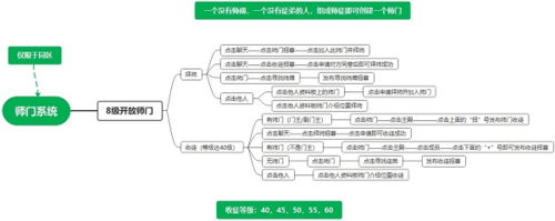 江湖悠悠师门怎么玩 全新系统玩法攻略