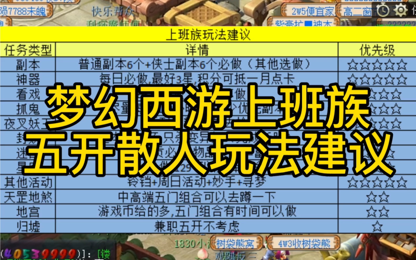 梦幻高等级五开玩法 梦幻西游109五开必做攻略