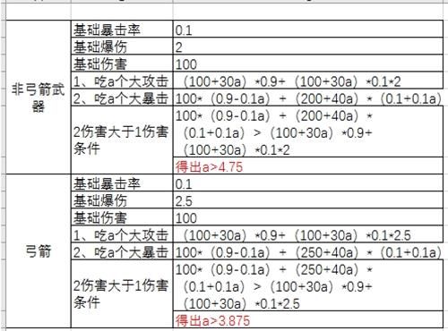 弓箭传说攻击暴击有多少收益？攻击暴击收益表一览[视频][多图]图片2