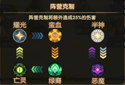 剑与远征攻略大全：种族、职业、阵容新手玩法[视频][多图]图片2