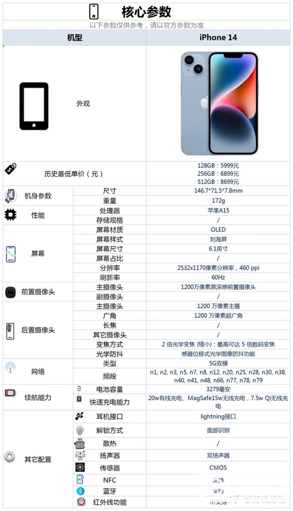 为什么大家宁愿花5000元买低配iPhone 14，也不愿买安卓顶配旗舰？