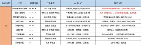 长安幻世绘妖典位置在哪？妖典获取方法大全[视频][多图]图片2