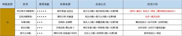 长安幻世绘妖典位置在哪？妖典获取方法大全[视频][多图]图片4
