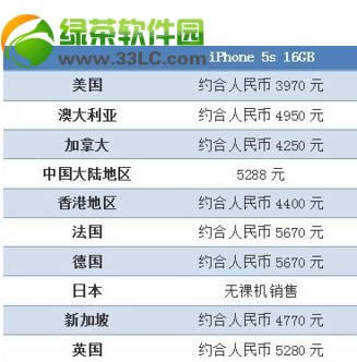 iphone5s水货价格是多少？iPhone5s行货水货价格区分