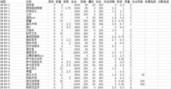 明日方舟SW-EV-2怎么通关？SW-EV-2聚集打法攻略[视频][多图]图片2