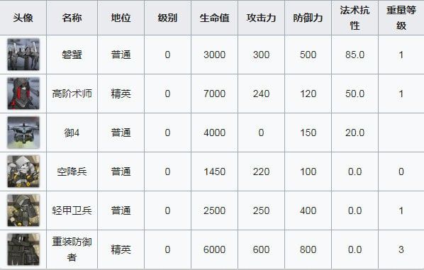 明日方舟SW-EV-3怎么过？SW-EV-3低配通关攻略[视频][多图]图片5