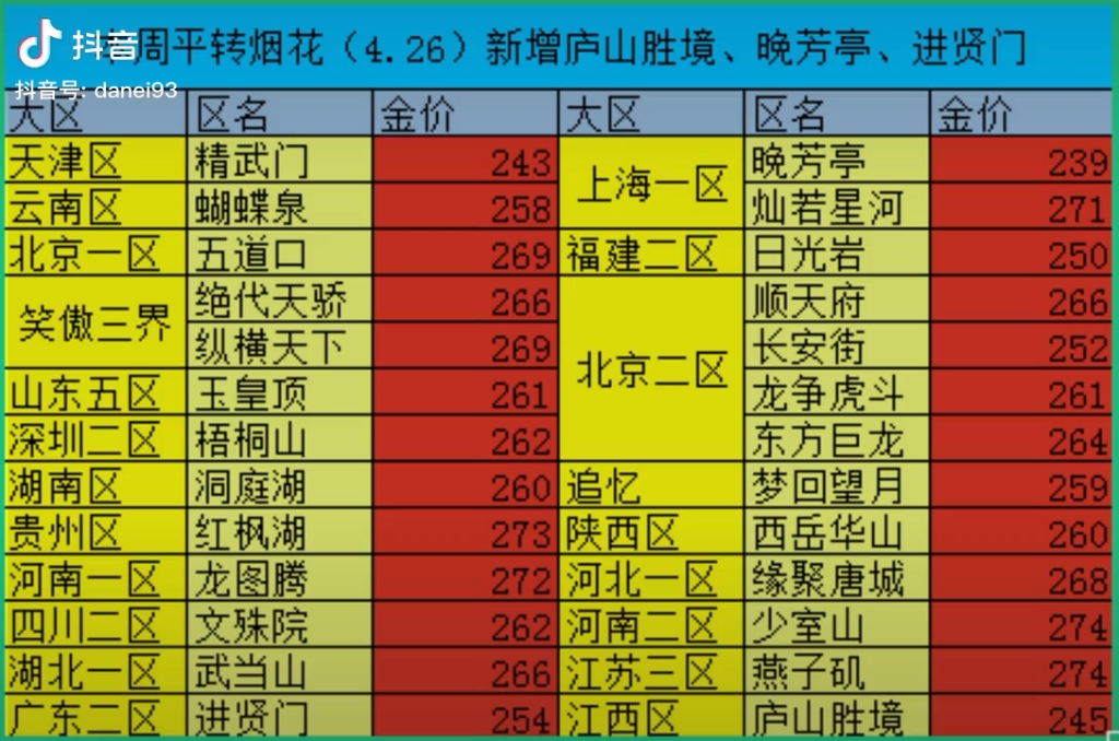 梦幻西游转服开区列表 梦幻西游开的第一个区是什么
