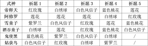 阴阳师妖怪屋式神祈愿谜底是什么 答案汇总分享