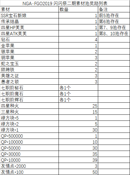 fgo闪闪祭纽约大战攻略大全2019：闪闪祭纽约大战2019通关攻略[视频][多图]图片28