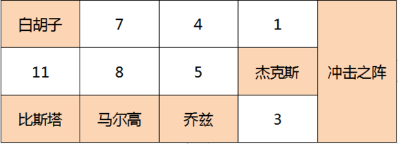 航海王燃烧意志红发杰克斯攻略大全：红发杰克斯技能天赋及阵容推荐[视频][多图]图片2