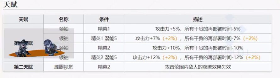 明日方舟银灰值得培养吗？6星银灰技能强度分析[视频][多图]图片3