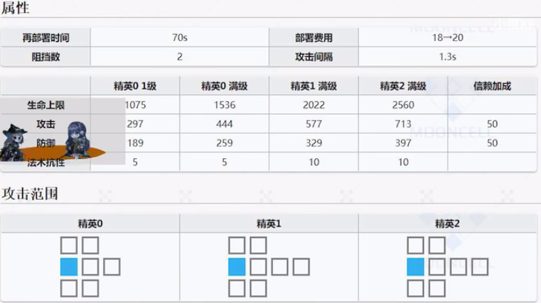 明日方舟银灰值得培养吗？6星银灰技能强度分析[视频][多图]图片2