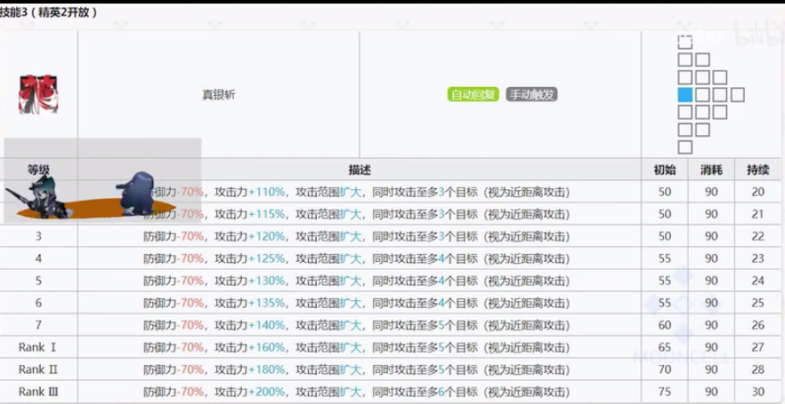 明日方舟银灰值得培养吗？6星银灰技能强度分析[视频][多图]图片4