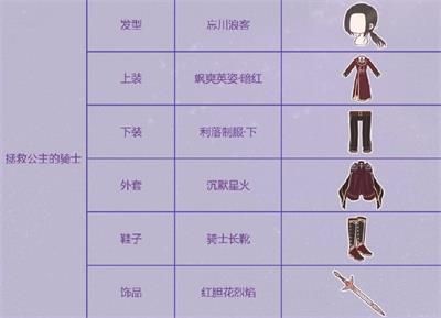 奇迹暖暖拯救公主的骑士怎么搭配？黑猫传说拯救公主的骑士搭配攻略[视频][多图]图片2