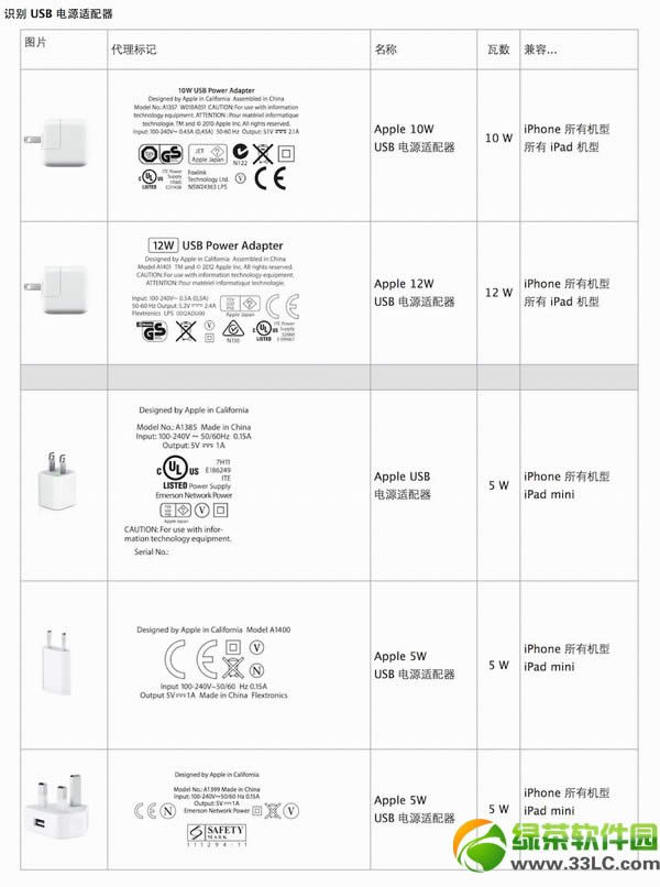ipad air充电器可以充iphone5s吗?iphone跟ipad充电器通用吗？
