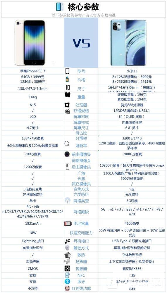 小米11和iPhone SE 3哪个好-拍照对比