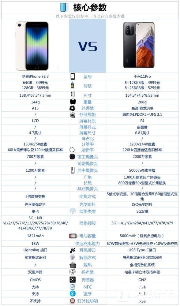 小米11 Pro和iPhone SE 3区别-哪个好