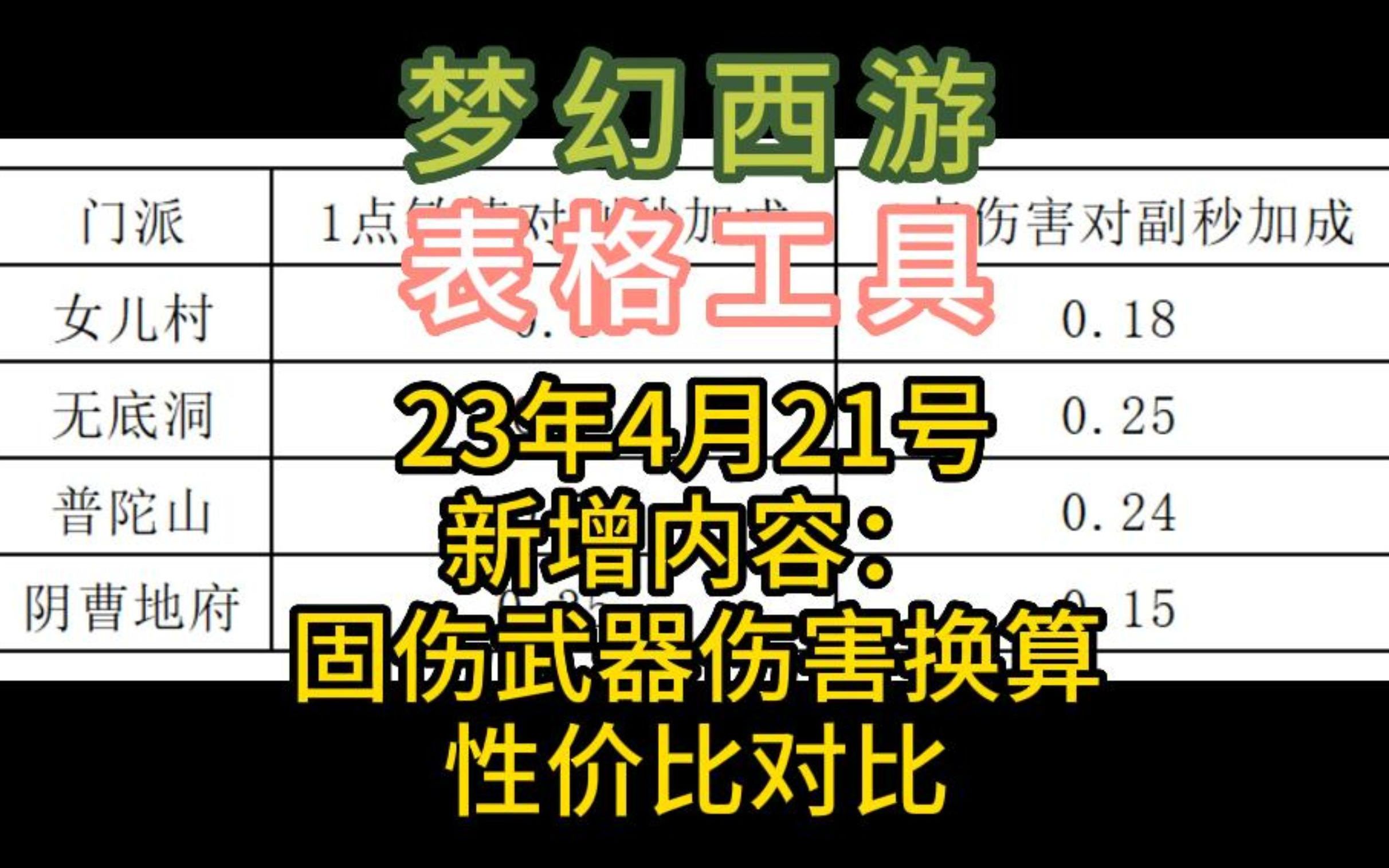 梦幻西游80鞋子敏捷最高多少 梦幻西游女儿村多少敏捷达标