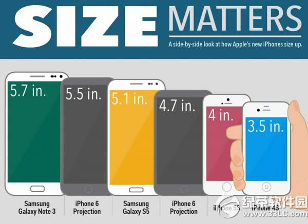 iphone6 5.5寸上市时间：iphone6 5.5英寸啥时候出