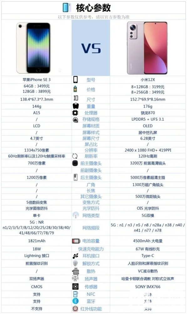 iPhone SE 3和小米12X哪个好？-iPhone SE 3和小米12X参数对比