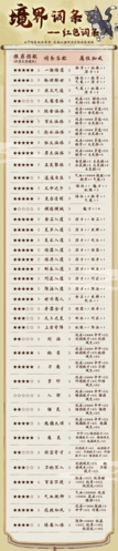我的门派有哪些境界词条 境界词条大全