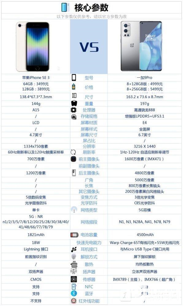 iPhoneSE3和一加9Pro参数对比-iPhoneSE3和一加9Pro哪个好