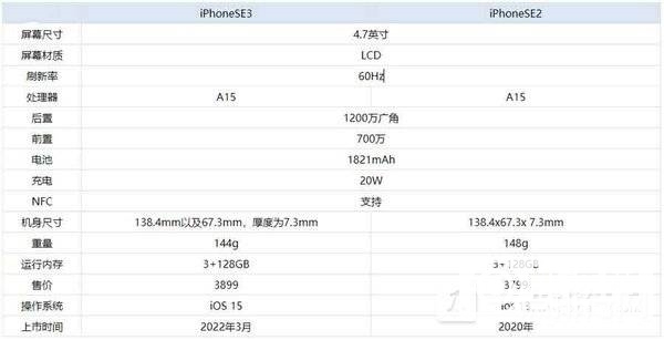 iphonese3和iphonese2区别-iphonese3和se2对比